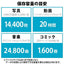 キャップ式USB Type-C メモリ ブラック 128GB エレコム MF-CAU32128GBK