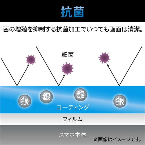 スマートフォン用汎用フィルム/5.5inch/指紋防止/高透明 エレコム P-55FLFG