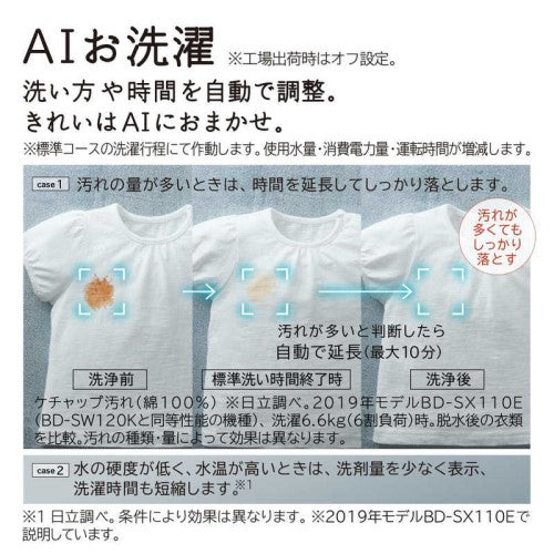 ドラム式洗濯乾燥機 ビッグドラム 洗濯12.0kg 乾燥6.0kg ヒーター乾燥(水冷・除湿タイプ) (左開き) ホワイト 日立 BD-SW120KL-W