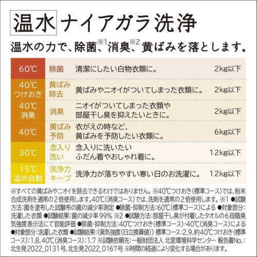 ドラム式洗濯乾燥機 ビッグドラム 洗濯12.0kg 乾燥6.0kg ヒーター乾燥(水冷・除湿タイプ) (左開き) ホワイト 日立 BD-SW120KL-W