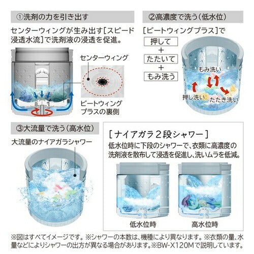 全自動洗濯機 ビートウォッシュ 12kg ホワイト 洗浄機能(ナイアガラ ビート洗浄 AIお洗濯 パワフルコース つけおきプラス シワ低減洗濯コース) 日立 BW-X120M-W