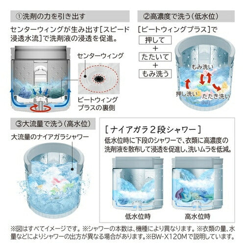 全自動洗濯機 ビートウォッシュ 10kg ホワイト 洗浄機能(ナイアガラ ビート洗浄 パワフルコース つけおきプラス シワ低減洗濯コース) 日立 BW-V100M-W