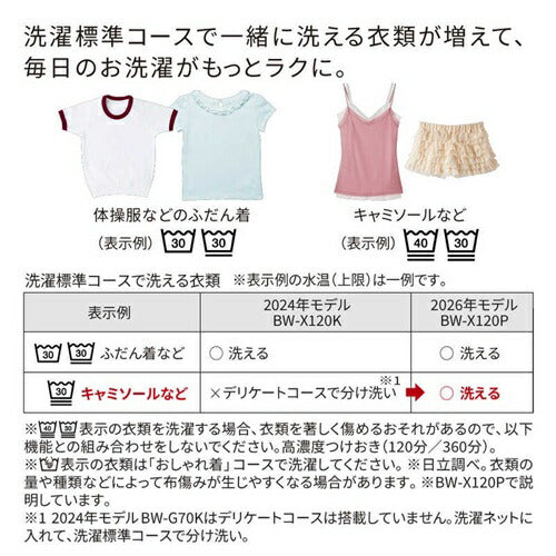 日立 全自動洗濯機 ビートウォッシュ ホワイト BW-V100P-W 洗濯・脱水10kg つけおきプラス 部屋干しモード HITACHI 人気モデル