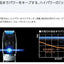 リニアヒゲトリマー メンズグルーミング シルバー調 パナソニック ER-SB60-S