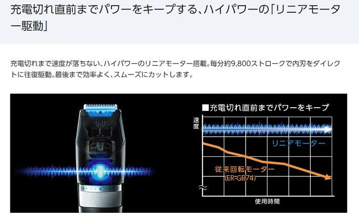 リニアヒゲトリマー メンズグルーミング シルバー調 パナソニック ER-SB60-S