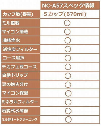 パナソニック 沸騰浄水コーヒーメーカー 全自動タイプ ブラック NC-A57-K