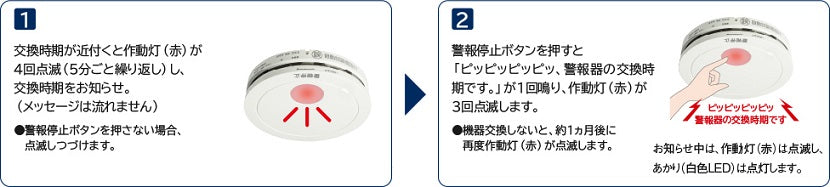 火災警報器 住宅用 単独型 熱式 ねつ当番 薄型 定温式 パナソニック SHK7040P