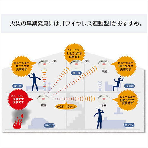 パナソニック Panasonic けむり当番薄型2種 電池式 ワイヤレス連動 親器・子器セット 2台 あかり付 警報音 音声警報 AiSEG連携機能 SHK79022P 火災警報器 住宅用 火災報知器