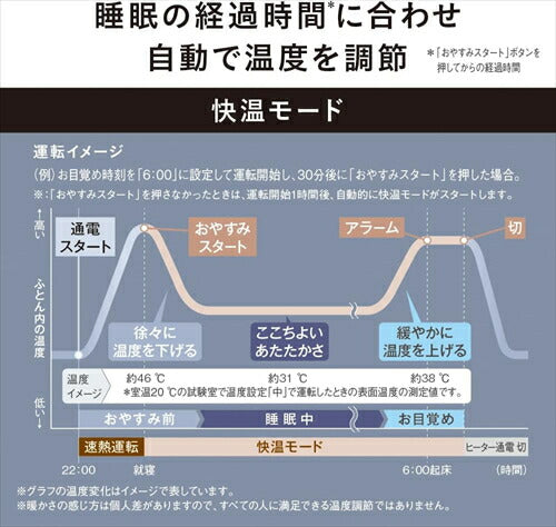 パナソニック Panasonic 暖房敷きパッド 電気毛布 布団暖房 温度自動調整 快眠暖房 快温モード搭載 マイクロファイバー素材 DB－BM1L－H