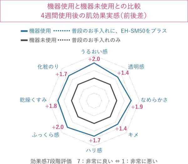 マスク型イオン美顔器 イオンブースト パナソニック EH-SM50-N