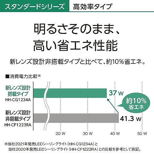 パナソニック LEDシーリングライト 14畳 文字くっきり光 HH-CG1434A