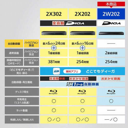 Panasonic パナソニック 2TB Wチューナー ブルーレイディスクレコーダー DMR-2W202