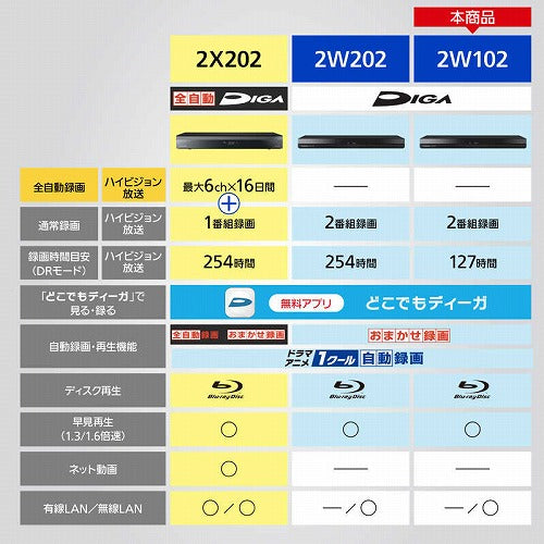 パナソニック Panasonic 1TB Wチューナー ブルーレイディスクレコーダー DMR-2W102