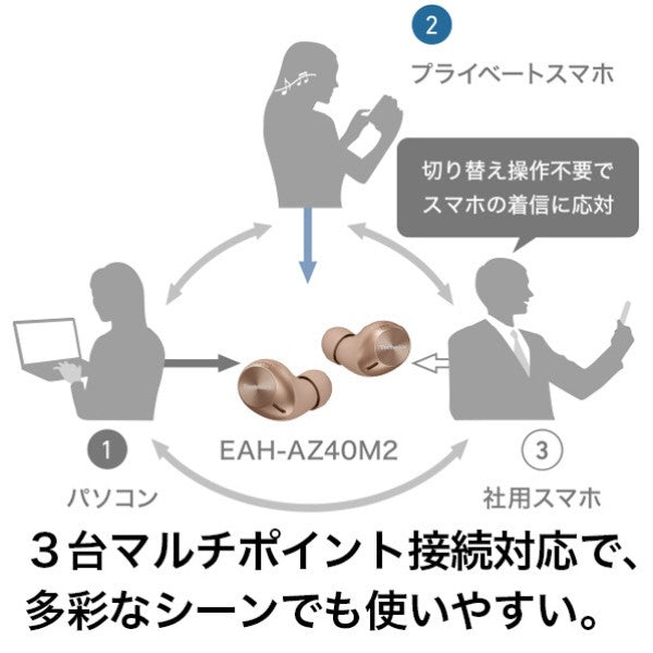 ワイヤレスステレオインサイドフォン Technics ブラック テクニクス（パナソニック） EAH-AZ40M2-K