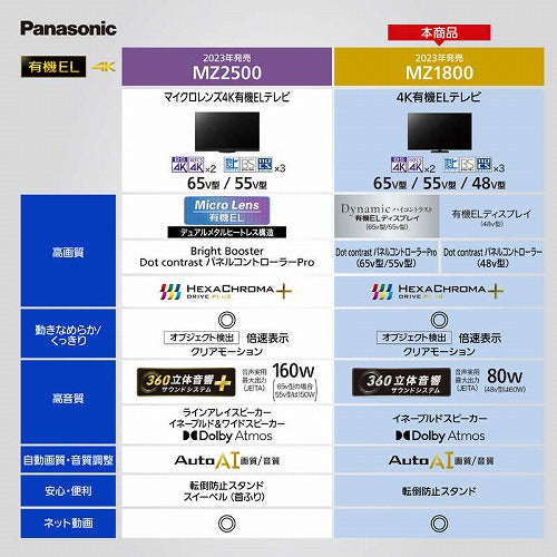 パナソニック 有機ELテレビ VIERA ビエラ 65V型 TH-65MZ1800