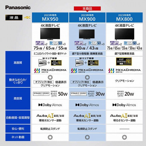 パナソニック 4Kチューナー内蔵液晶テレビ VIERA 50V型 TH-50MX900