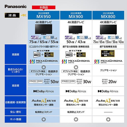 パナソニック Panasonic 液晶テレビ VIERA(ビエラ) TH-55MX950 [55V型 /4K対応 /YouTube対応 /Bluetooth対応]