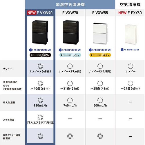 加湿空気清浄機 ［適用畳数：40畳］ 木目調 パナソニック F-VXW90-TM