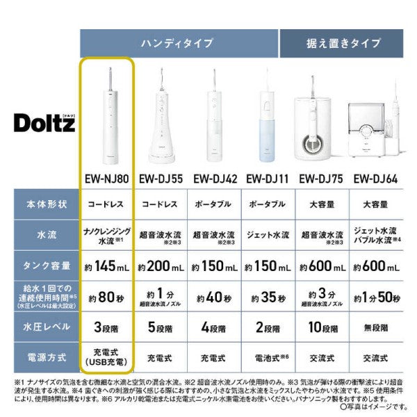ジェットウォッシャー ナノクレンズ ドルツ ホワイト パナソニック EW-NJ80-W