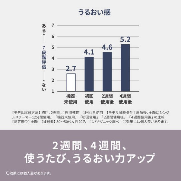 スチーマー ナノケア クリーム調 パナソニック EH-SA3D-C