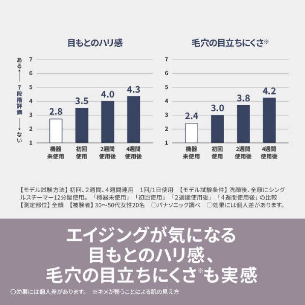 スチーマー ナノケア クリーム調 パナソニック EH-SA3D-C