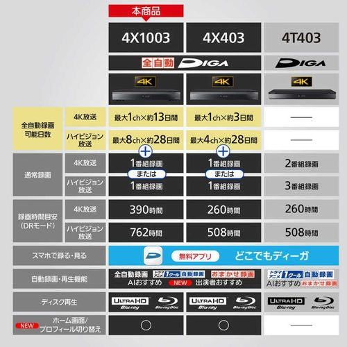 ブルーレイディスクレコーダー DIGA (ディーガ)［10TB /全自動録画対応 /BS・CS 4Kチューナー内蔵］ パナソニック DMR-4X1003