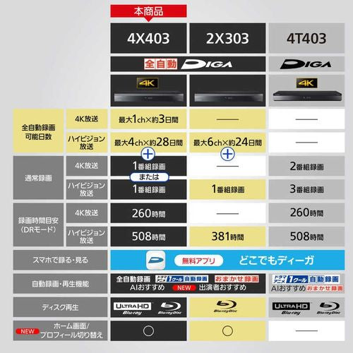 ブルーレイディスクレコーダー DIGA (ディーガ)［4TB /全自動録画対応 /BS・CS 4Kチューナー内蔵］ パナソニック DMR-4X403