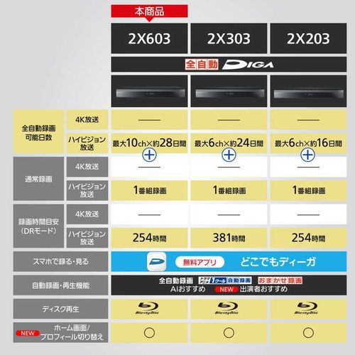 ブルーレイディスクレコーダー DIGA (ディーガ)［6TB /全自動録画対応 /BS・CS 4Kチューナー内蔵］ パナソニック DMR-2X603