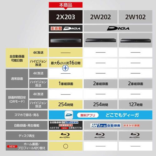 ブルーレイディスクレコーダー DIGA (ディーガ)［2TB /全自動録画対応 /BS・CS 4Kチューナー内蔵］ パナソニック DMR-2X203