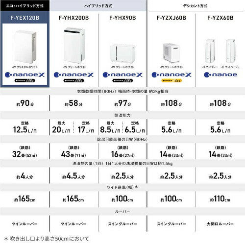 パナソニック Panasonic 衣類乾燥除湿機 F-YEX120B-W ホワイト