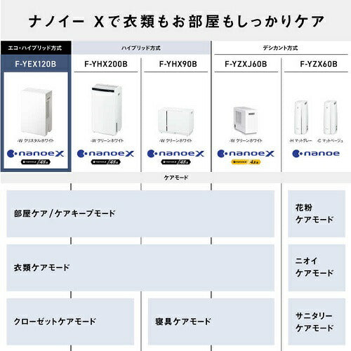 パナソニック Panasonic 衣類乾燥除湿機 F-YEX120B-W ホワイト