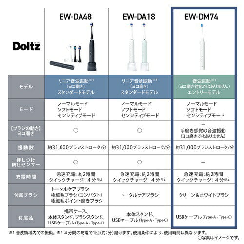 電動歯ブラシ 音波振動ハブラシ ドルツ AC100V-240V 白 クリーン&ホワイトブラシ Panasonic EW-DM74-W