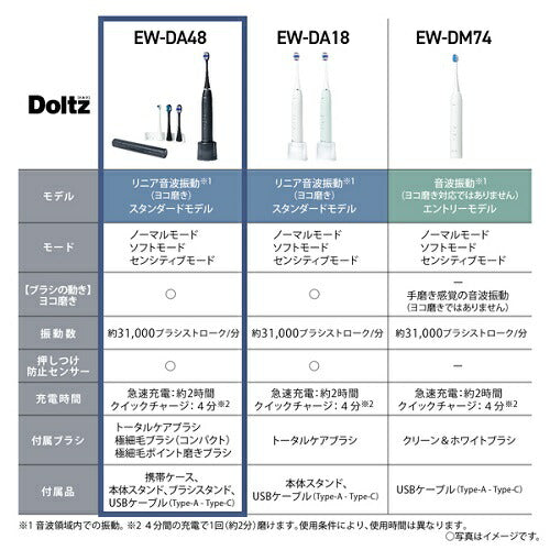 電動歯ブラシ 音波振動ハブラシ ドルツ ディープネイビー Panasonic EW-DA48-A