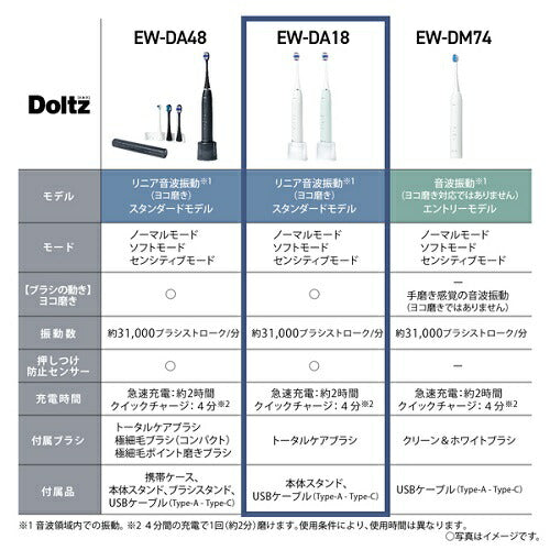 電動歯ブラシ 音波振動ハブラシ ドルツ ミントグリーン Panasonic EW-DA18-G