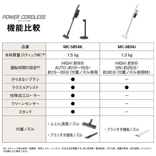 コードレススティック掃除機 ストーンブルー パナソニック MC-SB54K-A