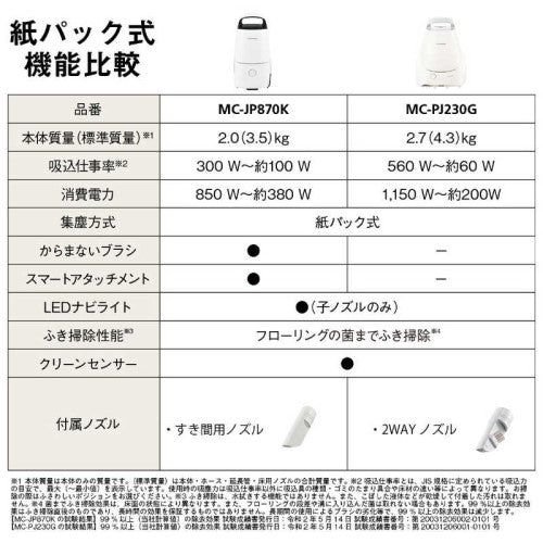 紙パック式クリーナー コード式 自走式パワーブラシ ホワイト パナソニック MC-JP870K-W