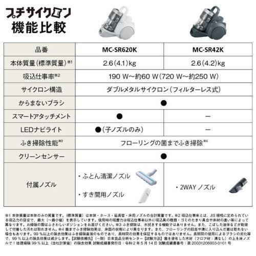 サイクロン式クリーナー コード式 自走式パワーブラシ ホワイト パナソニック MC-SR620K-W