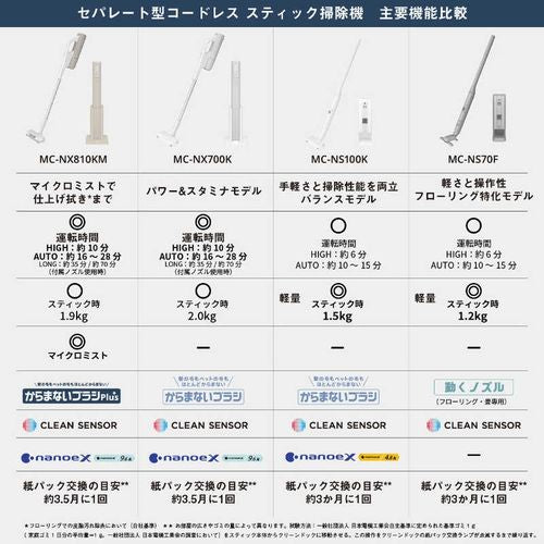 セパレート型コードレススティック掃除機 ［コードレス］ ホワイト パナソニック MC-NX810KM-W