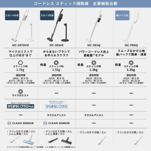 サイクロン式スティッククリーナー 充電式 パワーブラシ ホワイト【掃除機】コードレススティック掃除機 パナソニック MC-SB70KM-W