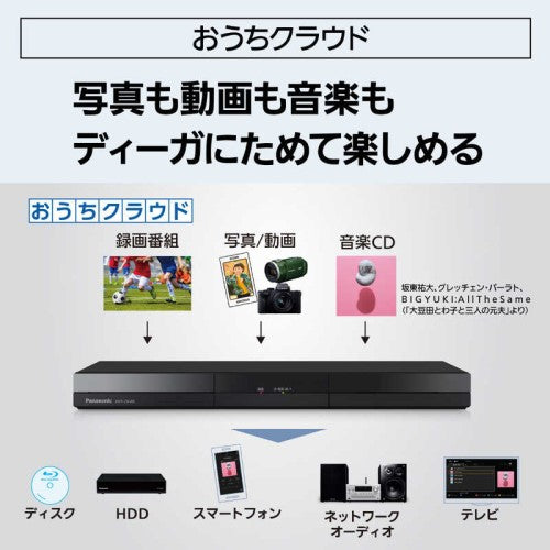ブルーレイレコーダー DIGA(ディーガ) ［2TB /2番組同時録画］ パナソニック DMR-2W203