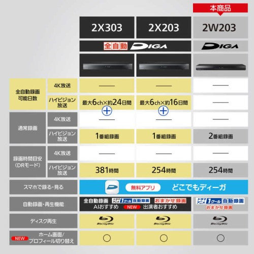 ブルーレイレコーダー DIGA(ディーガ) ［2TB /2番組同時録画］ パナソニック DMR-2W203