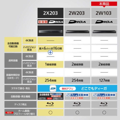 ブルーレイレコーダー DIGA(ディーガ) ［1TB /2番組同時録画］ パナソニック DMR-2W103