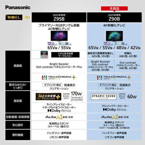 テレビ 65V型 4K VIERA 有機EL ハイグレードモデル Fire TV搭載 パナソニック TV-65Z90B
