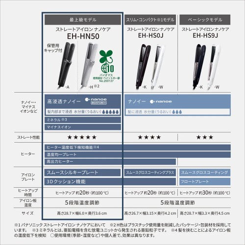 ヘアアイロン (ミストグレー) ストレートアイロン ナノケア パナソニック EH-HN50-H