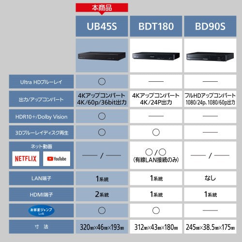 ブルーレイディスクプレーヤー［Ultra HD ブルーレイ対応］ パナソニック DP-UB45S