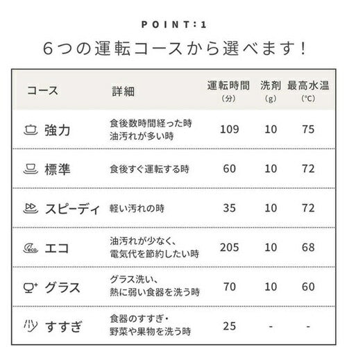 食洗機 工事不要 SAPPHIRE ロイヤル SDW-5000 5人分 温水洗浄 送風乾燥 自動給水 分岐水栓