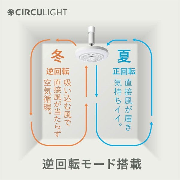 CIRCULIGHT(サーキュライト) メガシリーズ E26モデル ドウシシャ DSLS10MCWH