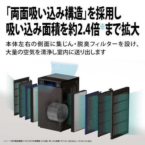 プラズマクラスター空気清浄機 適用畳数:53畳 PM2.5対応 ブラウン系 シャープ FP-T120-T