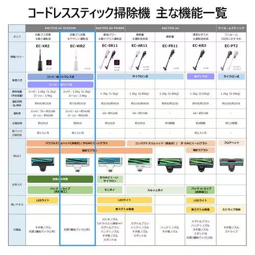 掃除機 コードレス 自動収集 ゴミ ラクティブエア スタンダードモデル ホワイト系 シャープ EC-WR2-W