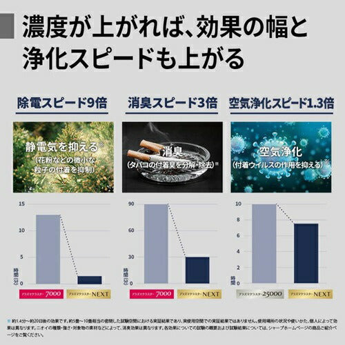 空気清浄機 シャープ KI-UX100-H グレー系 プラズマクラスター NEXT 加湿 適用畳数：46畳 最大適用畳数(加湿)：31畳 花粉対策 風邪対策 脱臭 除菌